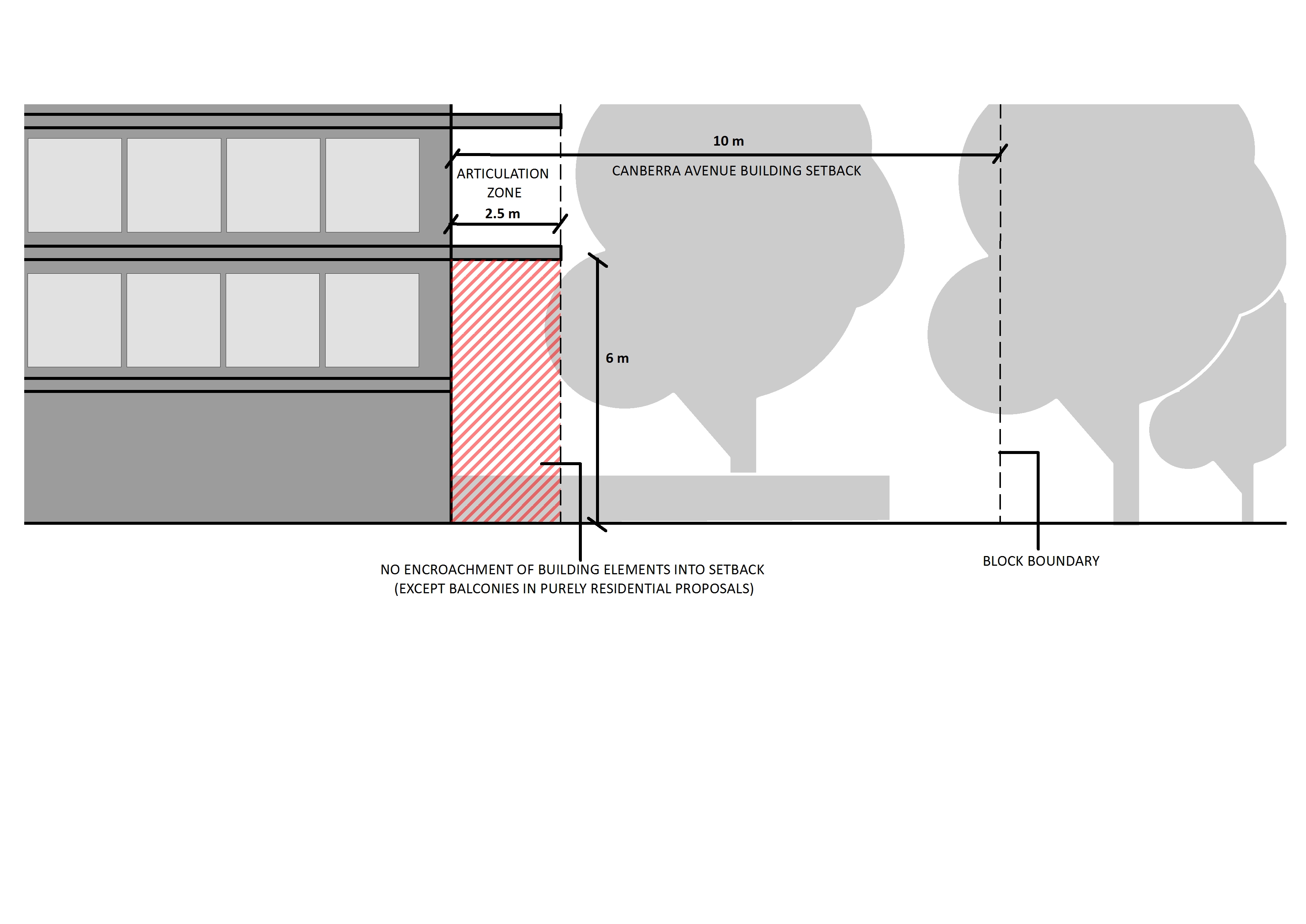 Elevation drawing showing articulation restriction zone